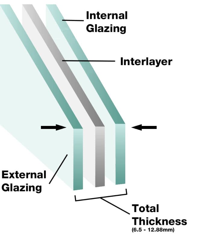 Glazing process
